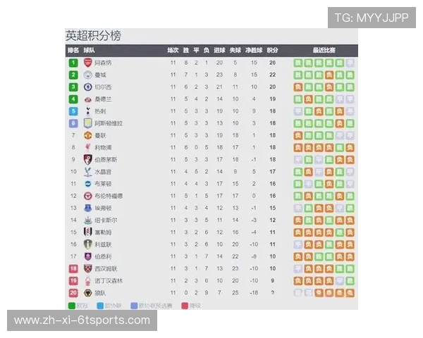 英超联赛中各球队的竞争力与球员发展