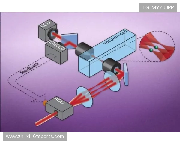 足球量子计算未来在足球数据分析中的潜在应用