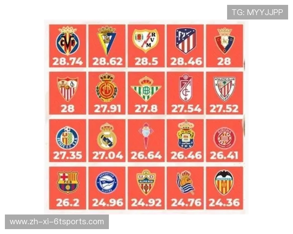 西甲联赛淘汰几支队伍 全赛季赛制讲解